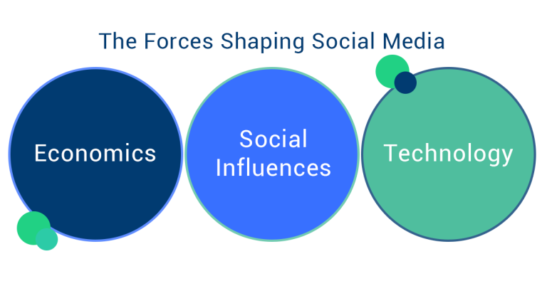 3 Major Forces Shaping Social Media Marketing for Franchises — and What to Do About It